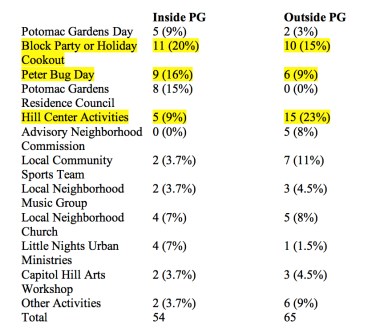 PG Survey Table 4